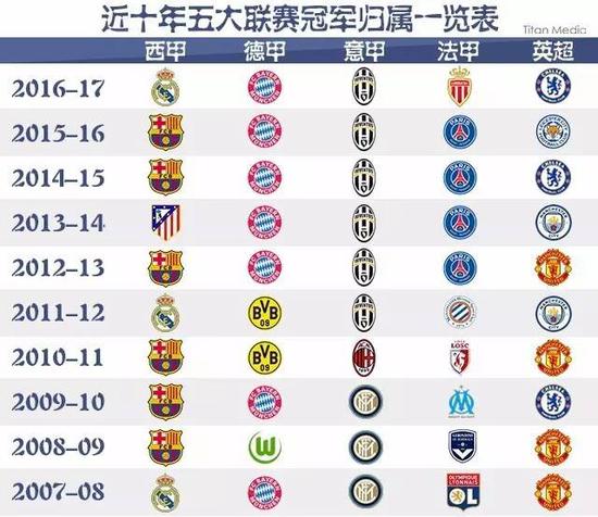 应新体系
